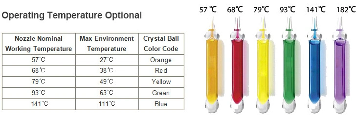 Direct Manufacture Pedent Upright Sidewall Glass Bulb Esfr Concealed Fire Sprinkler Heads