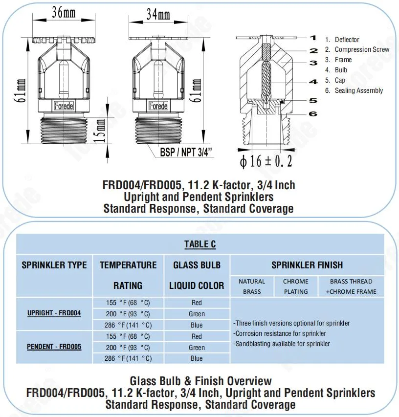 K161 11.2 Pendent Standard Coverage Response Fire Sprinkler for Storage