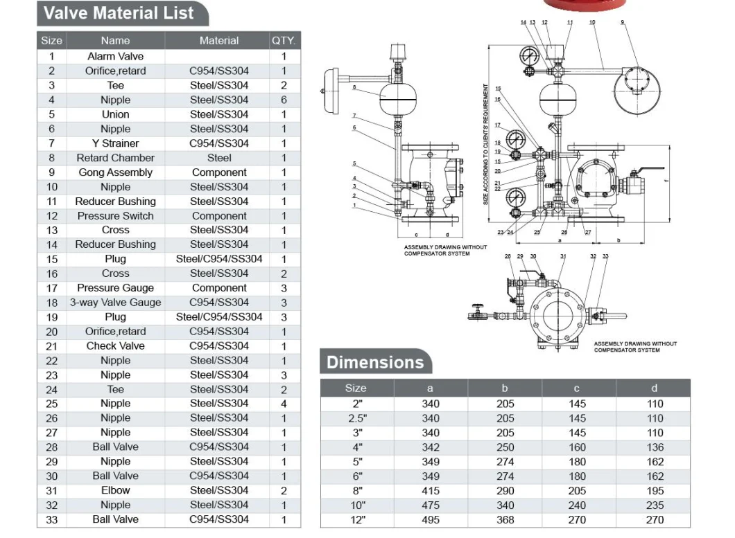 DN150 Fire Sprinkler System Wet Type Fire Alarm Check Valves with FM